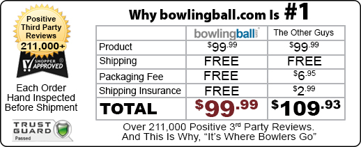 bowlingball.com is #1 because they have over 200,000 positive 3rd party reviews with always free shipping and no hidden packaging fees or shipping insurance, unlike the "other guys".