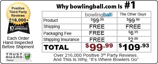 bowlingball.com is #1 because they have over 215,000 positive 3rd party reviews with always free shipping and no hidden packaging fees or shipping insurance, unlike the "other guys".
